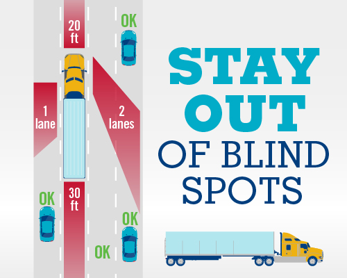 stay out blind spots